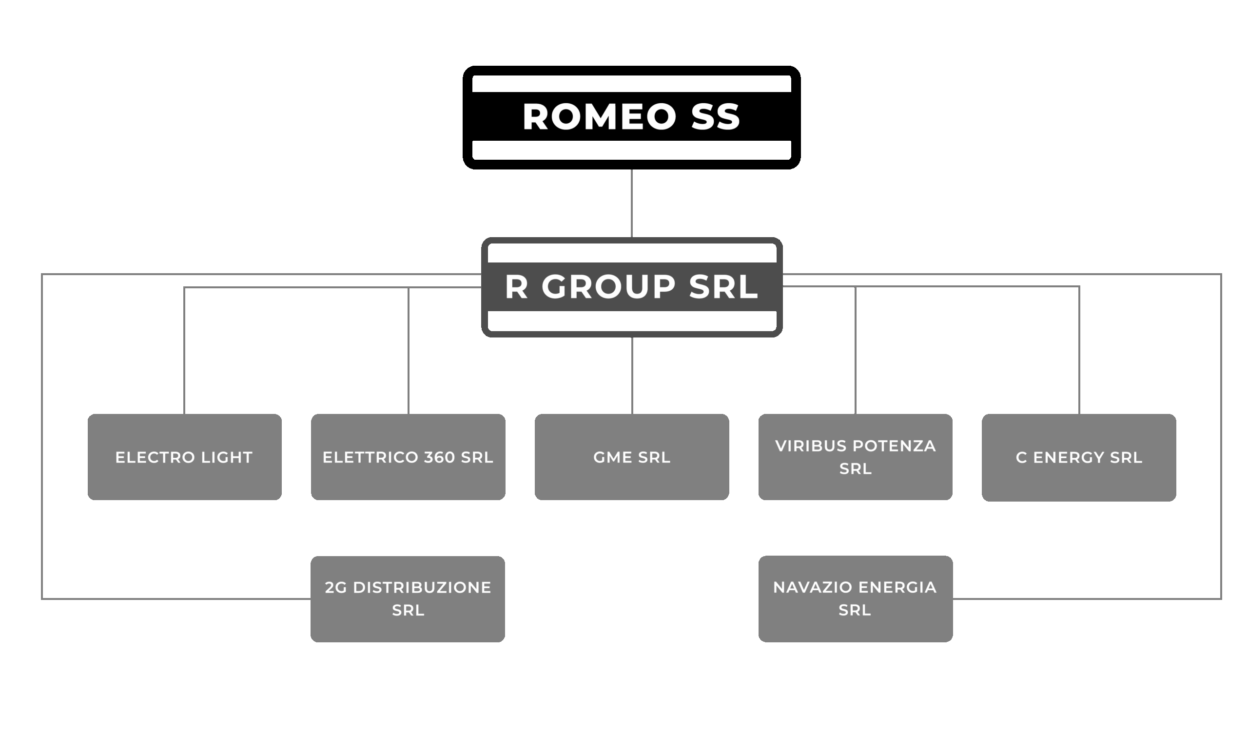 SCHEMA AZIENDALE_LUGLIO_25